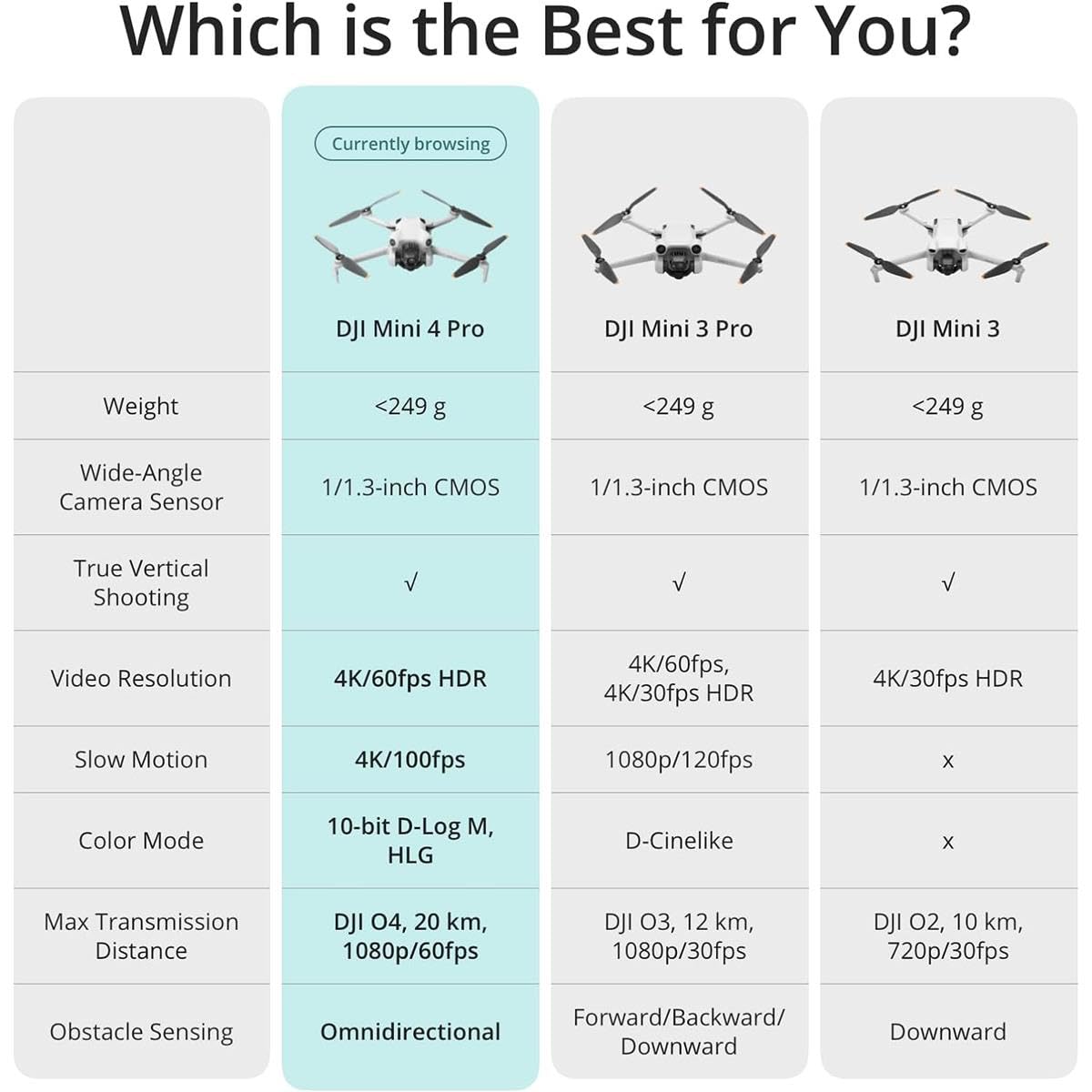 Folding Mini-Drone with 4K HDR Video Camera W975017