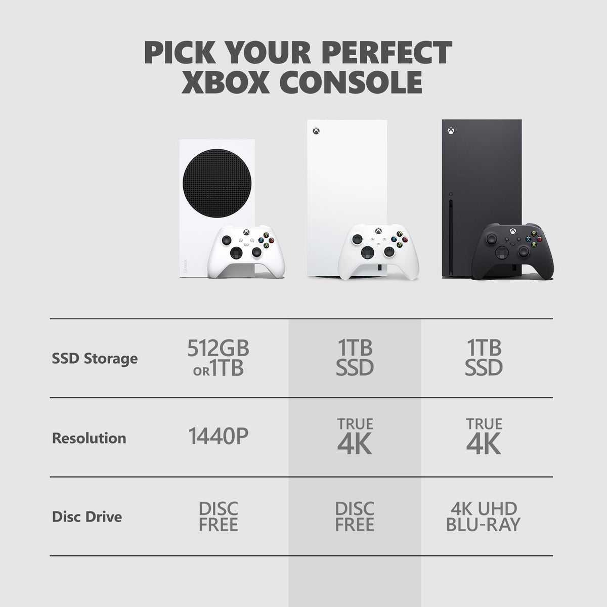 Xbox Series X 1TB Digital Edition F44144
