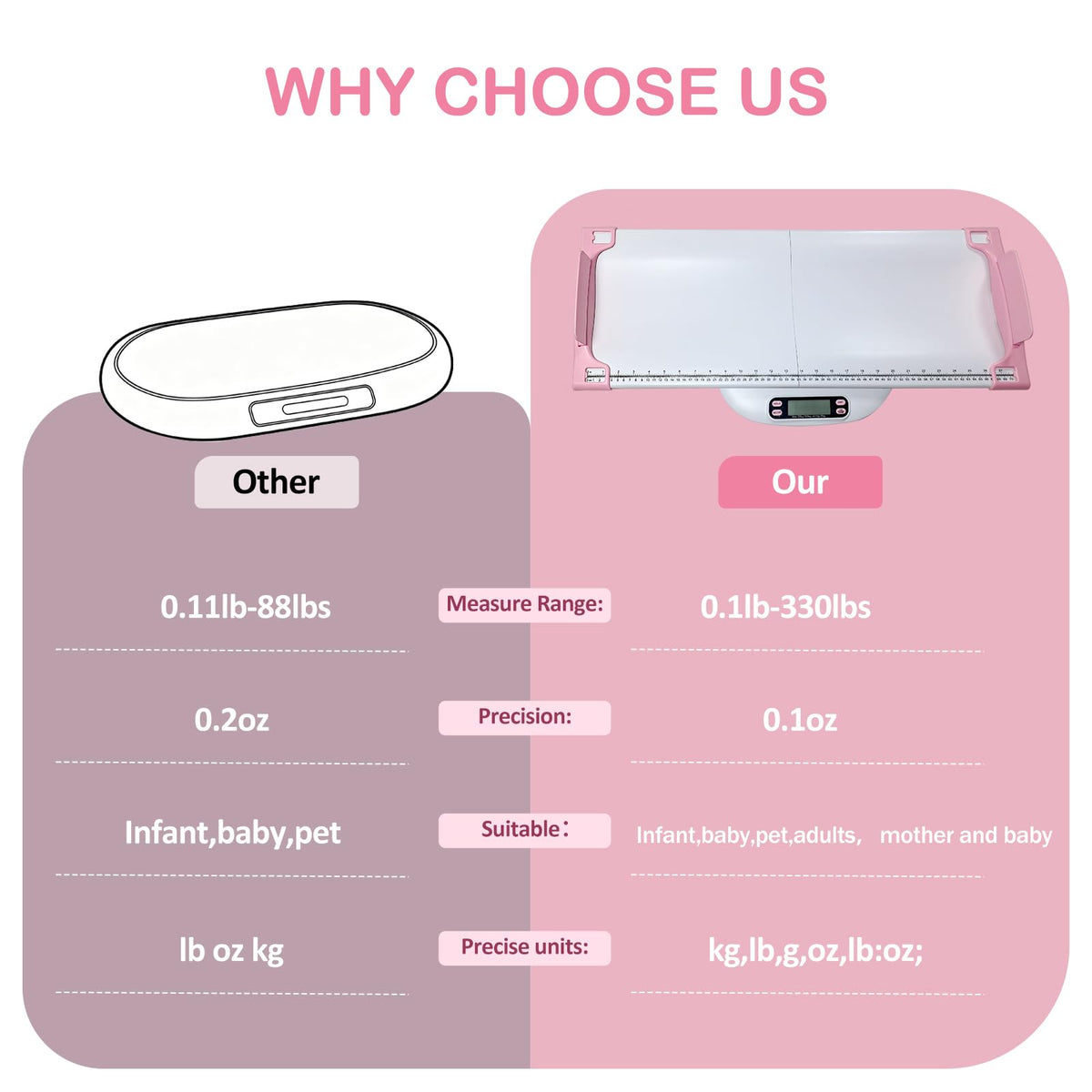 Portable Digital Pet Scale with Height Markings Z50871