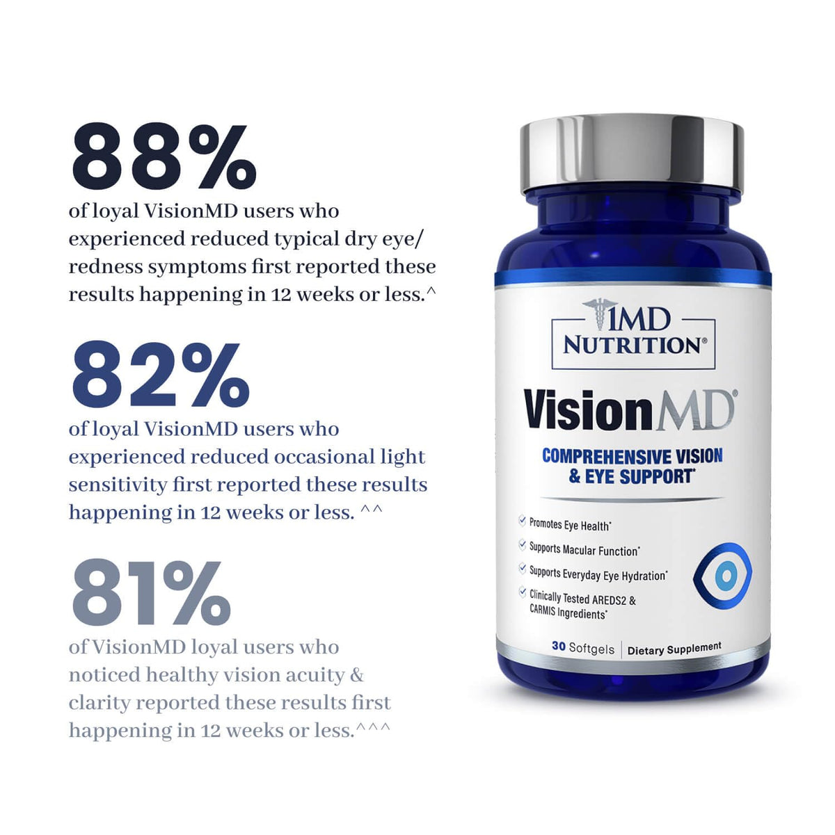 Eye Vitamin Supplement with Lutein & Zeaxanthin 30 Softgels K6526