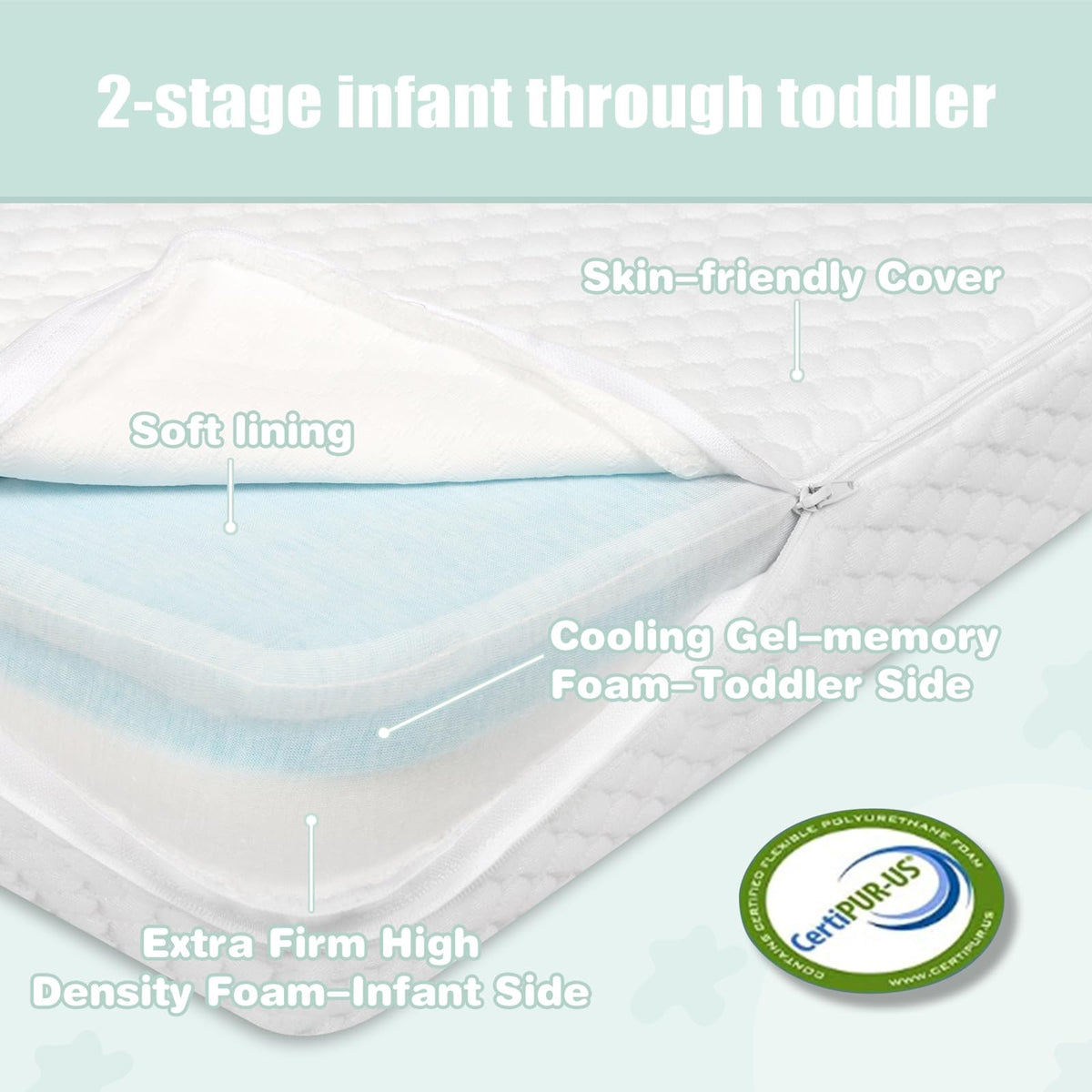 38”x26” Trifold Dual-Firmness Memory Foam Pack and Play Mattress D439