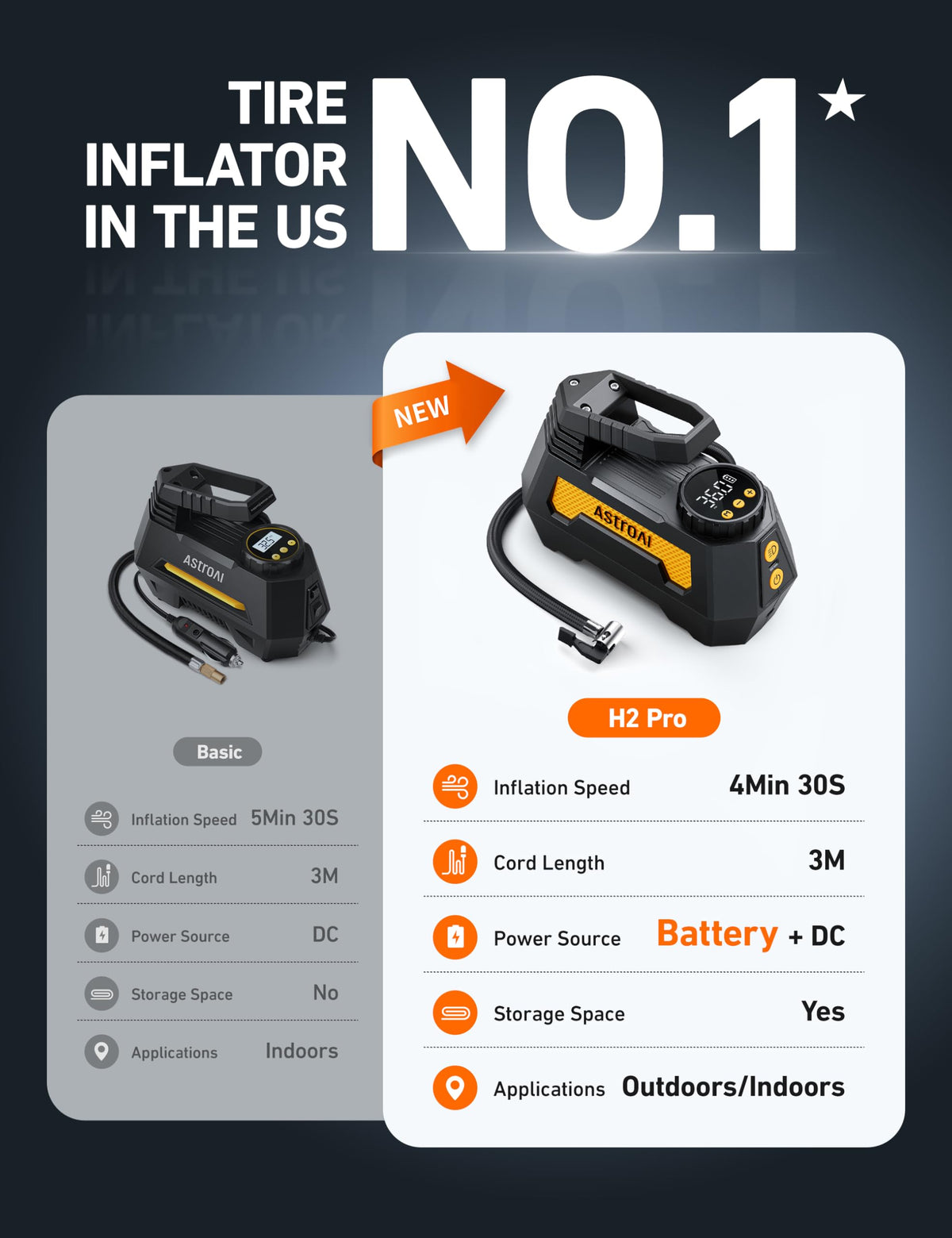 Cordless Portable Air Compressor W727