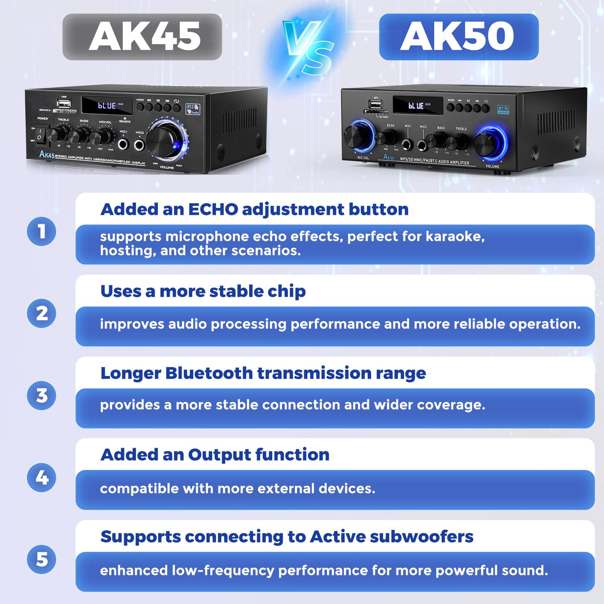 2 Channel 400W Bluetooth Stereo Audio Amplifier U581