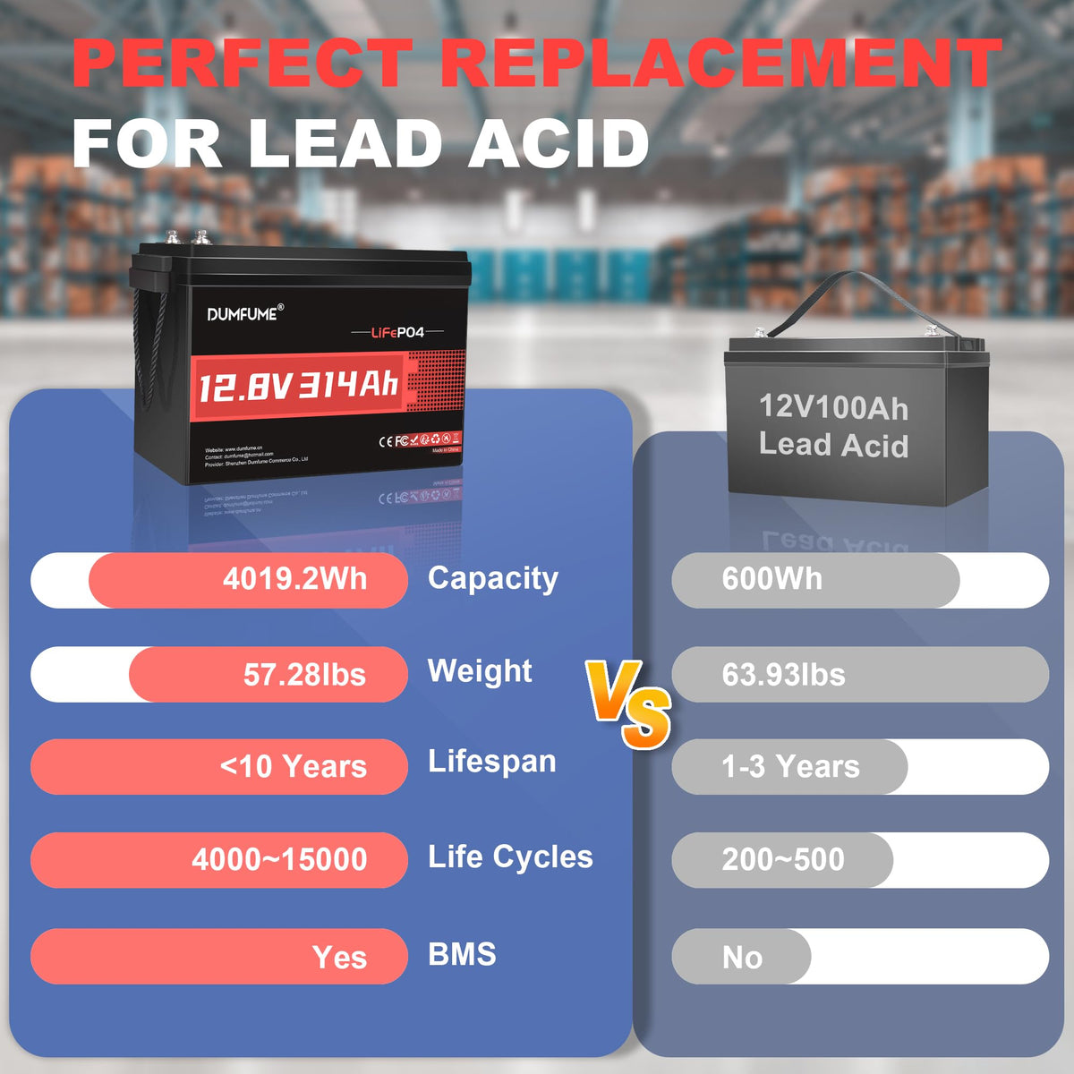 12V 300Ah LiFePO4 Battery 200A BMS C2727