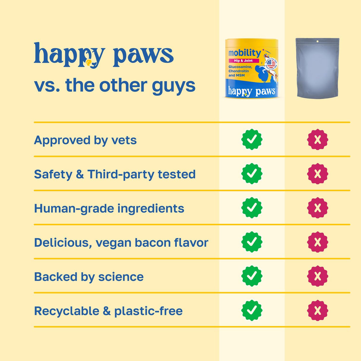 Hip and Joint Supplement for Dogs, 200 Soft Chews D2668