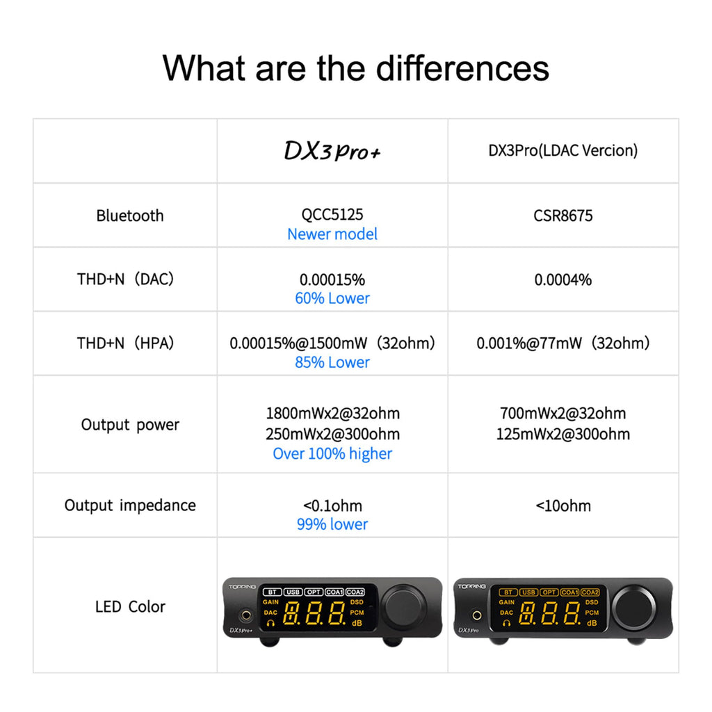 Black Headphone Amplifier DAC Amp Preamp K278
