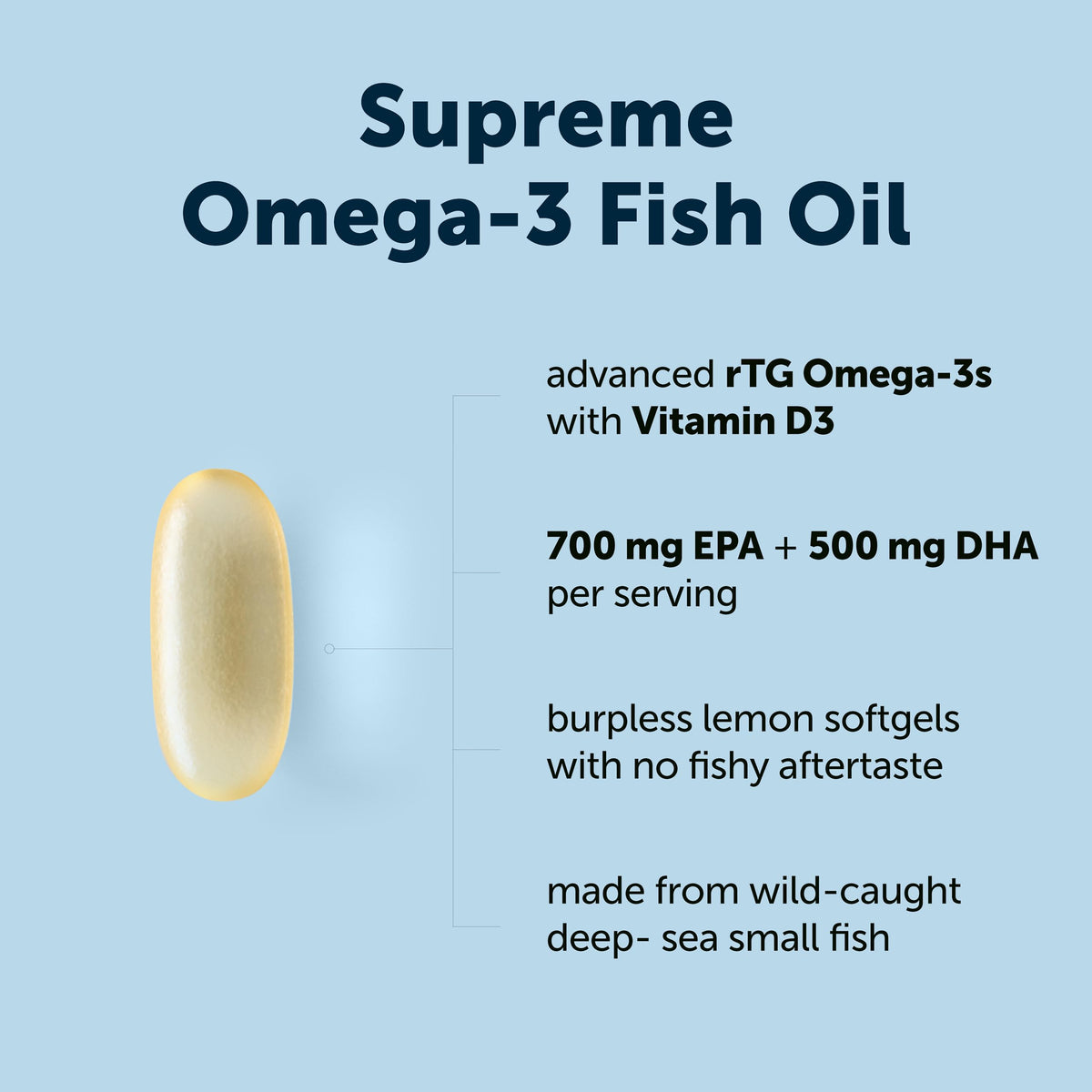 Omega-3 Fish Oil Softgels with Vitamin D3, Lemon Flavor, 60ct W152