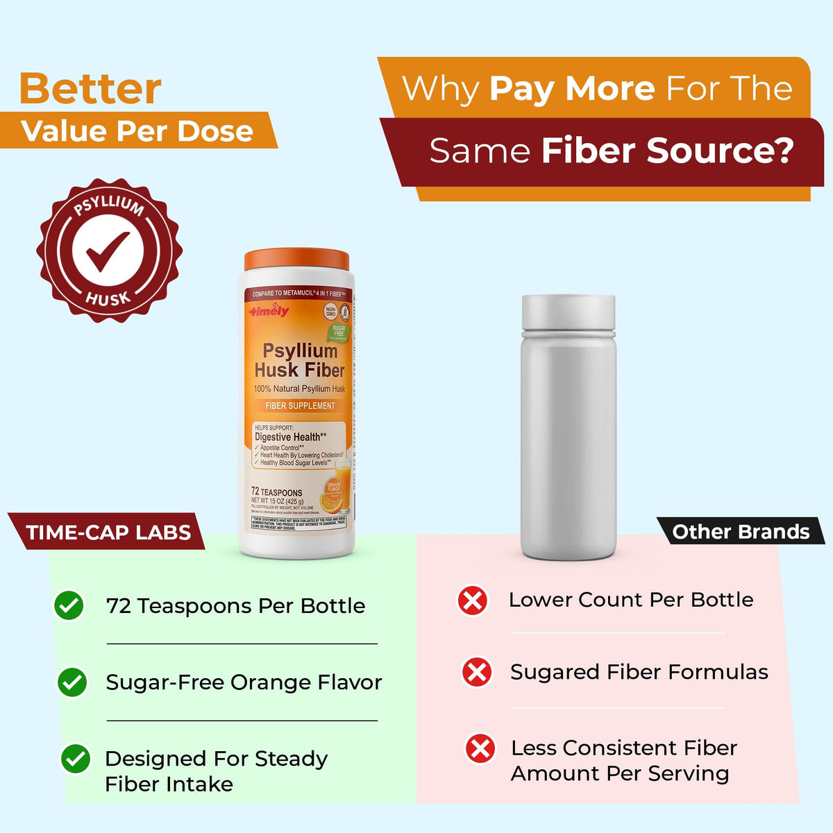 Psyllium Husk Powder Fiber Supplement, Orange Flavor, 15 oz Q42825
