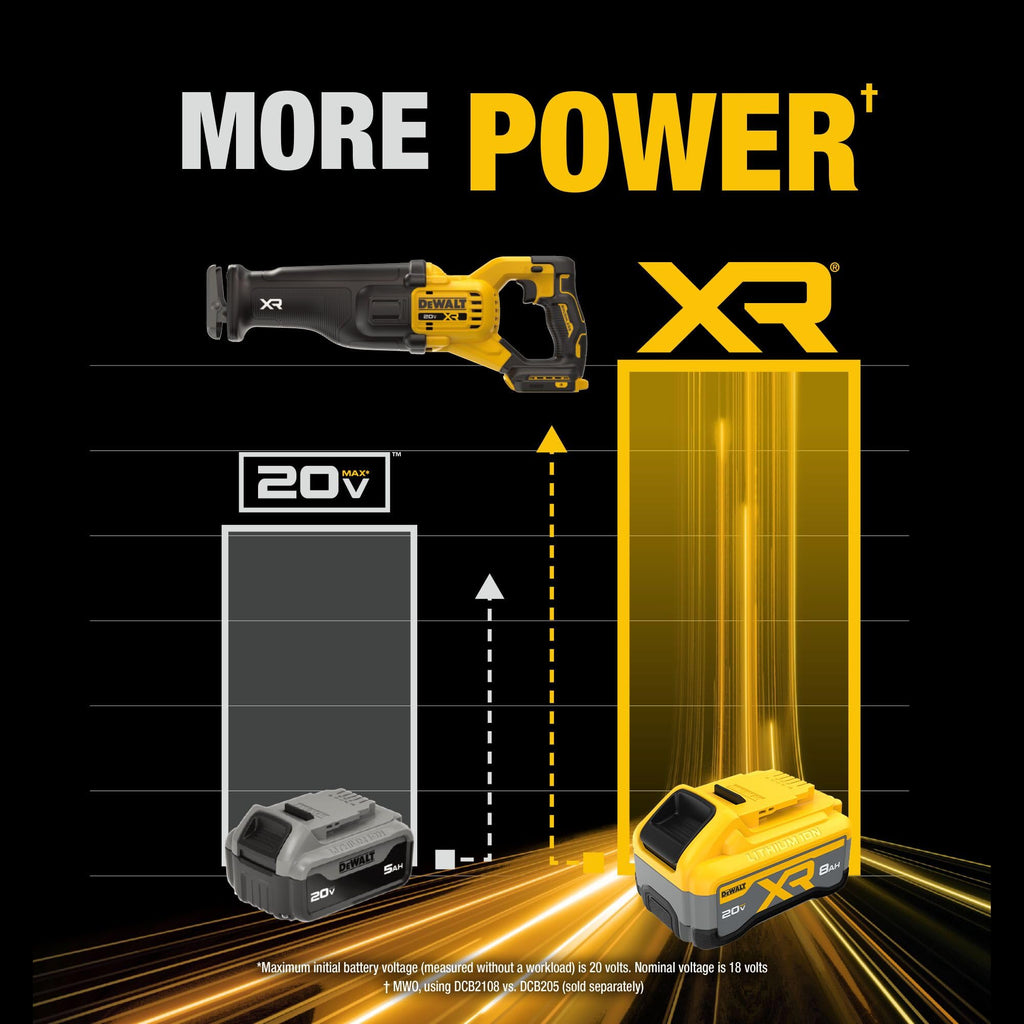 Cordless Reciprocating Saw Kit with Battery and Charger G750