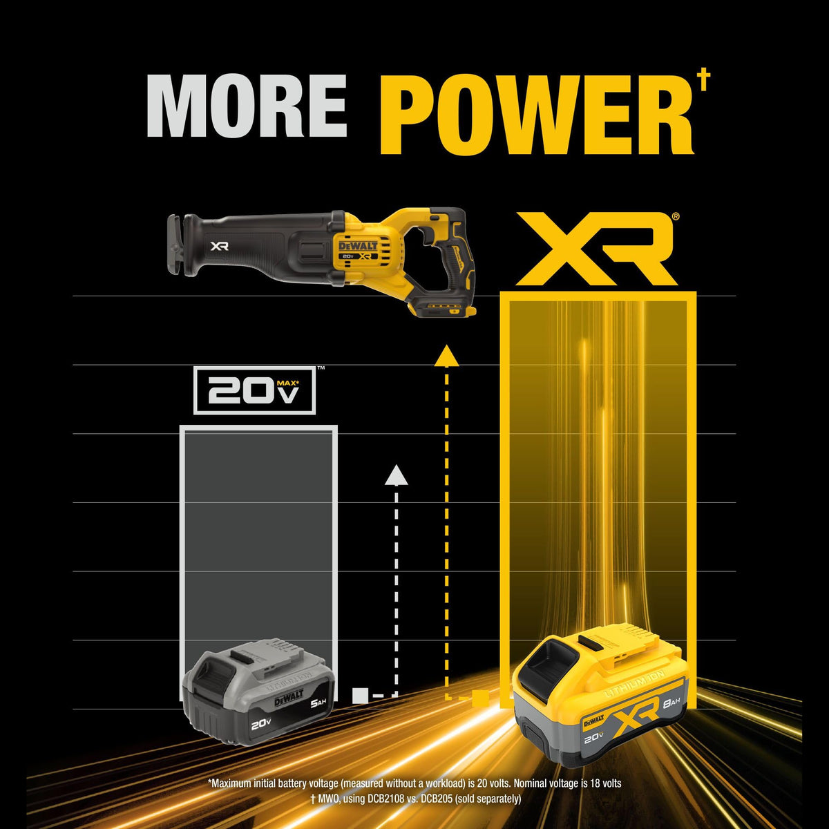 Cordless Reciprocating Saw Kit with Battery and Charger G750