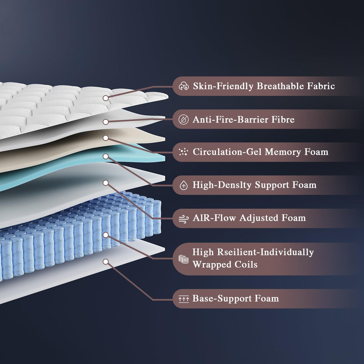 12 Inch Hybrid Full Mattress W384