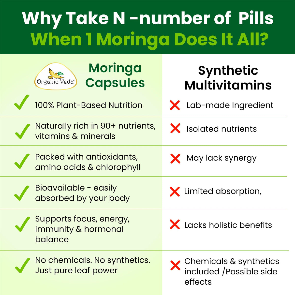 1000mg Organic Moringa Capsule 120 Vegan Capsule M1530