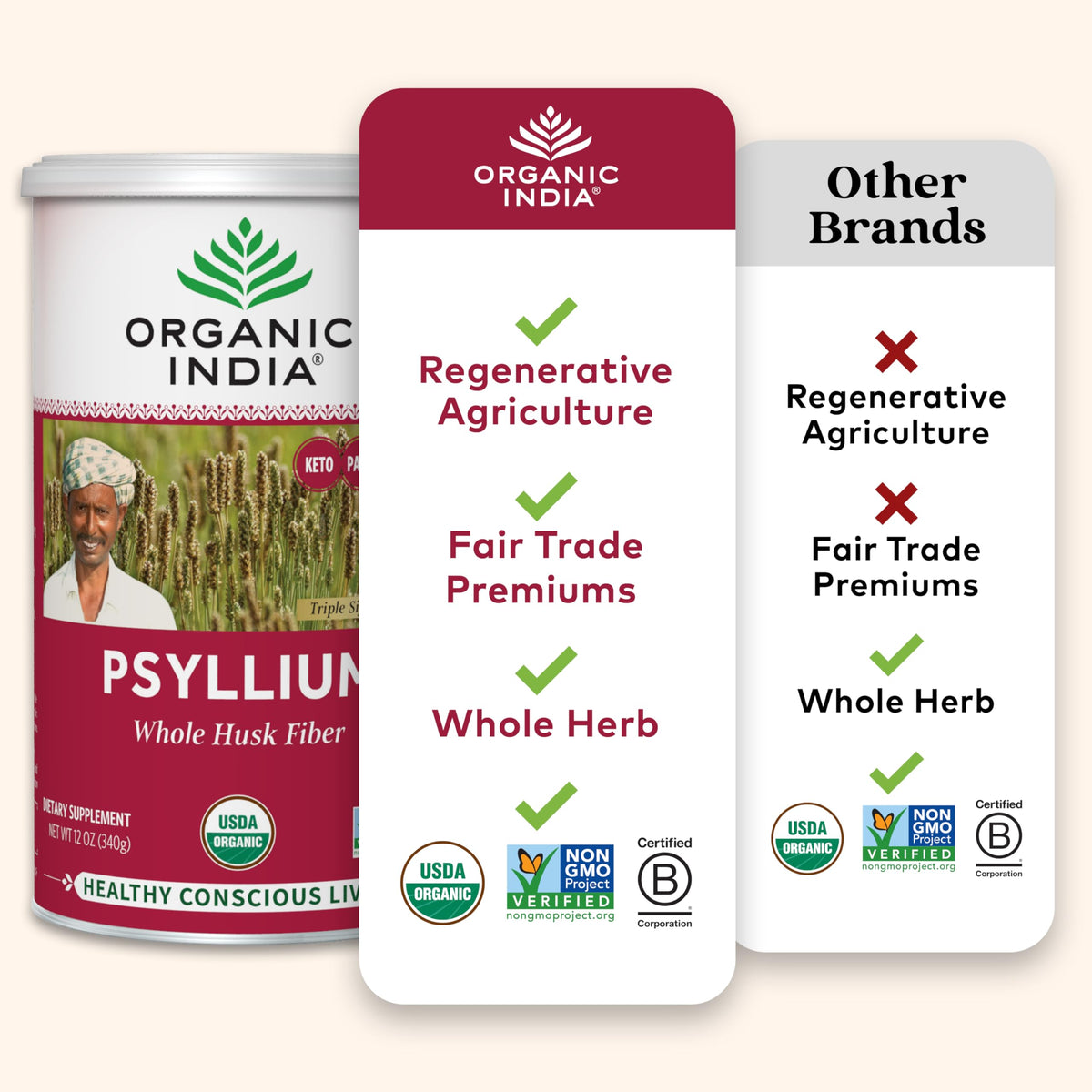 Psyllium Whole Husk Fiber Supplement 12 oz V941