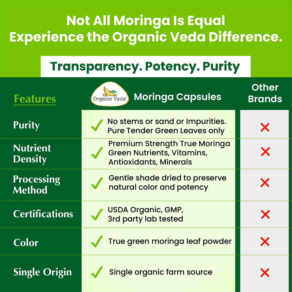 1000mg Organic Moringa Capsule 120 Vegan Capsule M1530