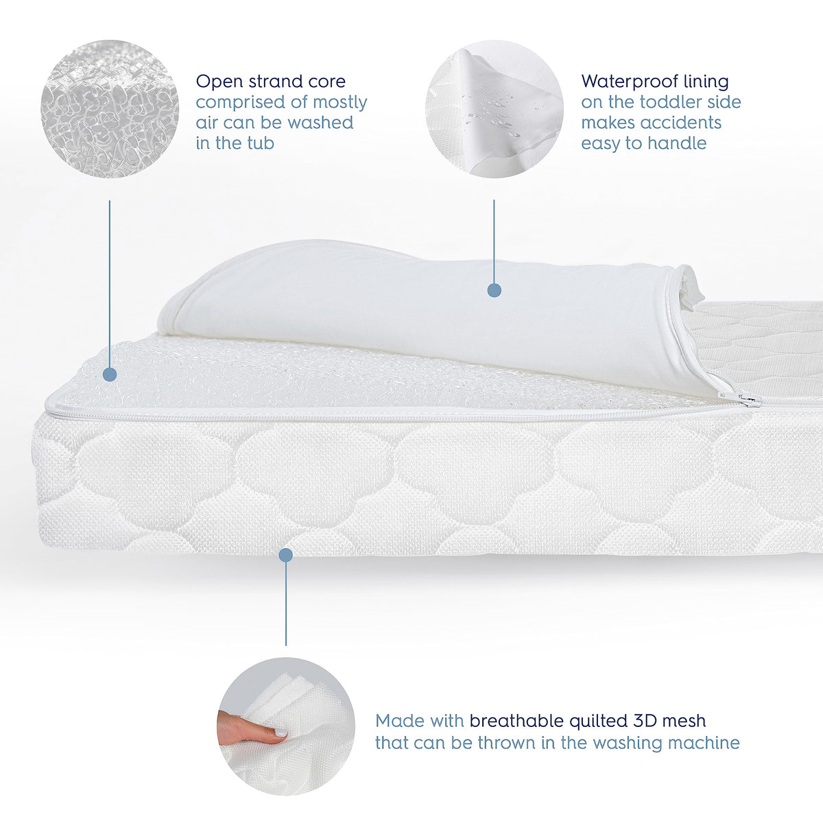 100% Breathable Dual Sided 2-Stage Crib & Toddler Mattress A787474
