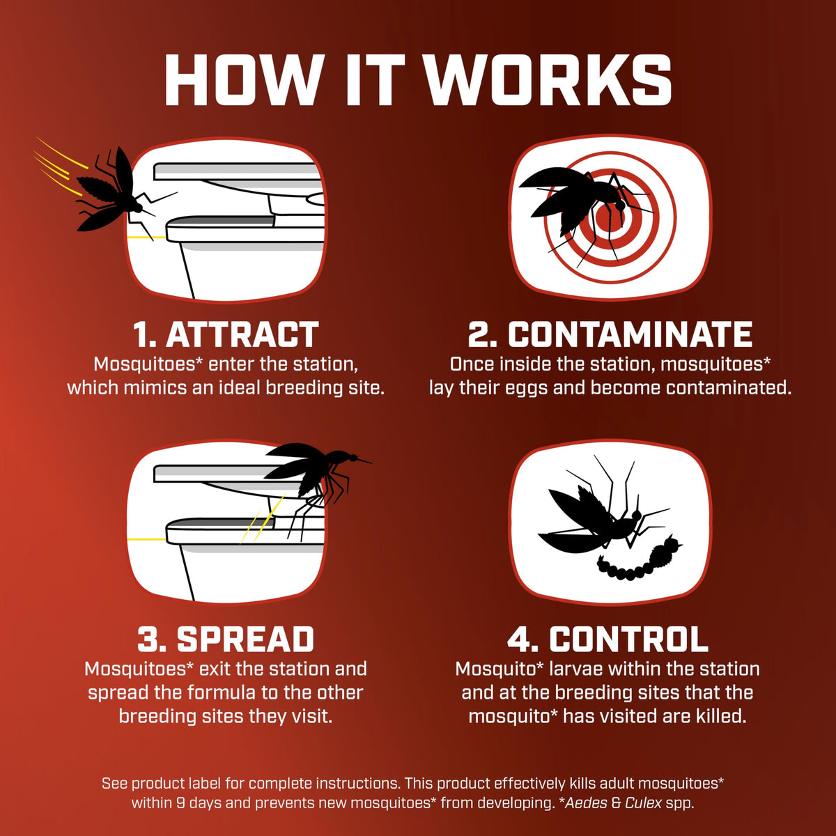 Mosquito Kill & Prevent Refill Kit A657