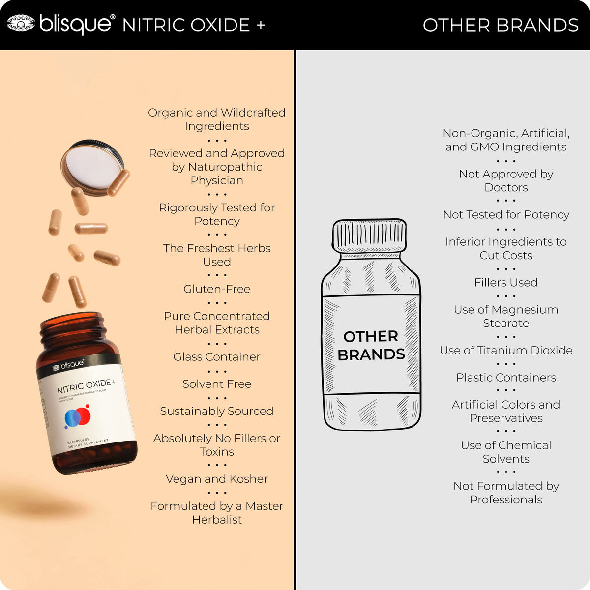 90 Capsules Vegan Non-GMO Nitric Oxide Booster Supplement with L-Arginine, Cayenne Fruit, and Beet Root V61019